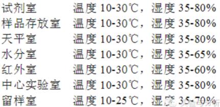 实验室温度控制